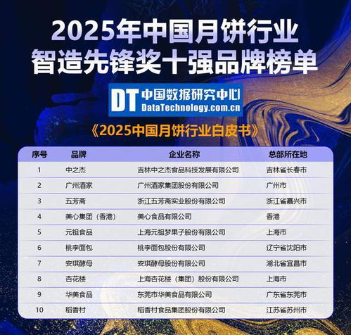 2025中国月饼行业消费与品牌现状白皮书 品牌管理