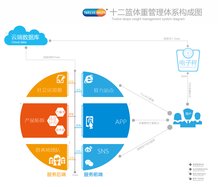 体重管理与品牌管理 健康与商业的双赢之道