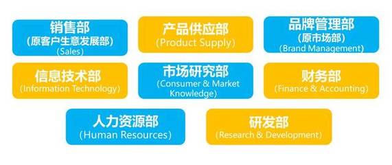 宝洁校招倒计时 揭秘品牌管理岗——高薪高发展背后的职业蓝图